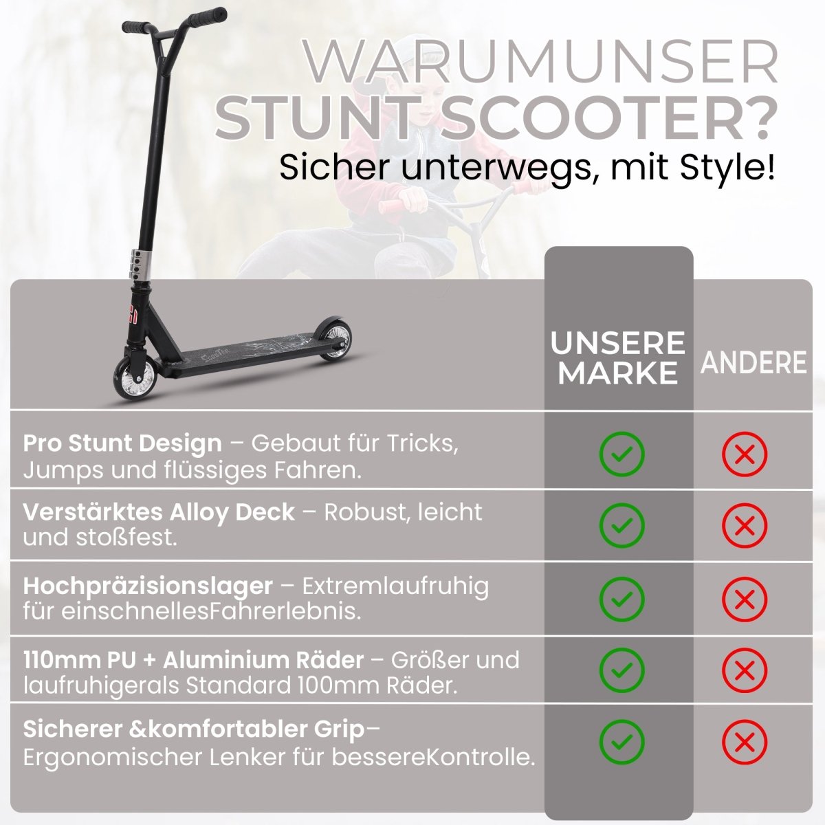 Habib Gruppe Stunt Scooter 360° | 110mm Alukern Räder & ABEC 9 - Europebazar