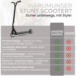 Habib Gruppe Stunt Scooter 360° | 110mm Alukern Räder & ABEC 9 - Europebazar