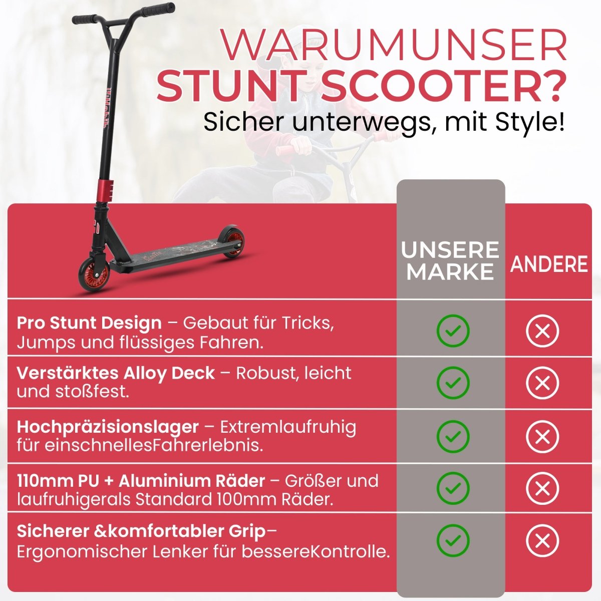 Habib Gruppe Stunt Scooter 360° | 110mm Alukern Räder & ABEC 9 - Europebazar